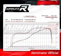 výfuk tlumič výfuku DOMINATOR HP1 černý pasuje na motocykl Yamaha YZF R1 1000 RN32 2015   2016 3