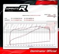 YZF R125 EXHAUST FULL SYSTEM Yamaha Muffler Auspuff Sportauspuff Silencer Echappement Silencieux Scarico Scarichi Escape Wydech Tłumik Carbon Tip HP3 2008 - 2013 DOMINATOR 4