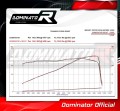 SPRINT ST 1050 Výfuk Odstraňovač katalyzátoru Katalyzátor Mezisvod Decat Downpipe 2005 - 2012 DOMINATOR 1