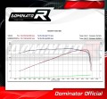 wydech tłumik DOMINATOR Owalny pasujący do motocykla Triumph TIGER 800 XC XR 2011 - 2014